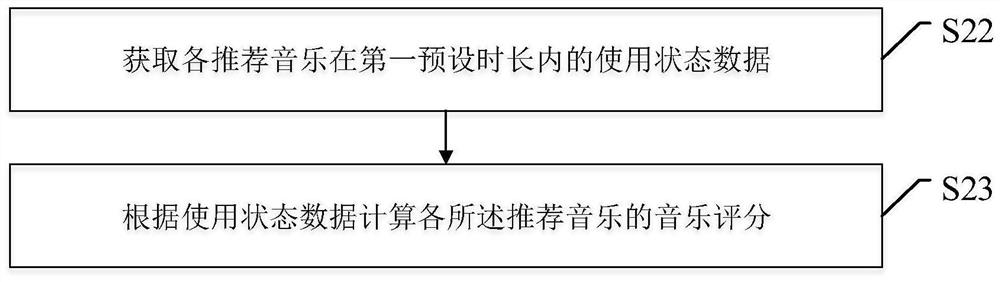 Video synthesis method, apparatus, electronic device, and computer-readable storage medium