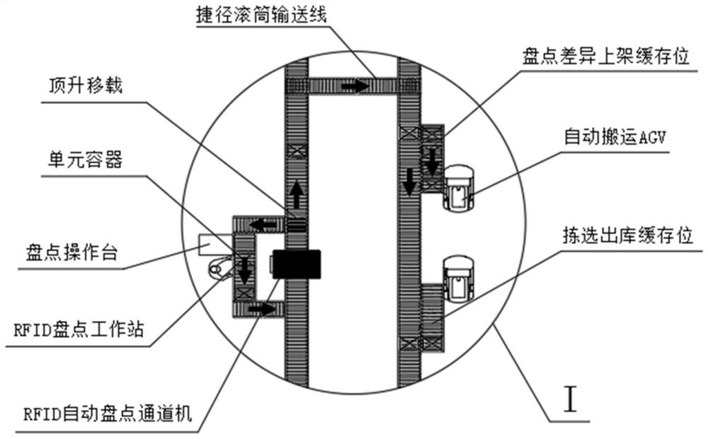 Article checking method and device, electronic equipment and storage medium