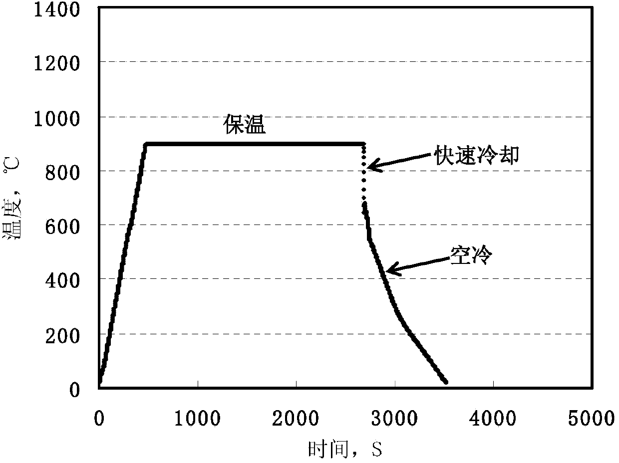 Thermal treatment method for inhibiting and eliminating banded structure in low-alloy and heatproof steel tube