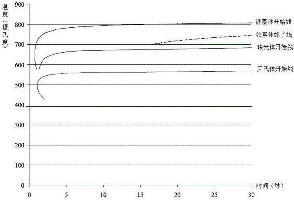 Pressure cooling process of hot-formed steel pipe segment strengthening parts and hydraulic ejector device of press