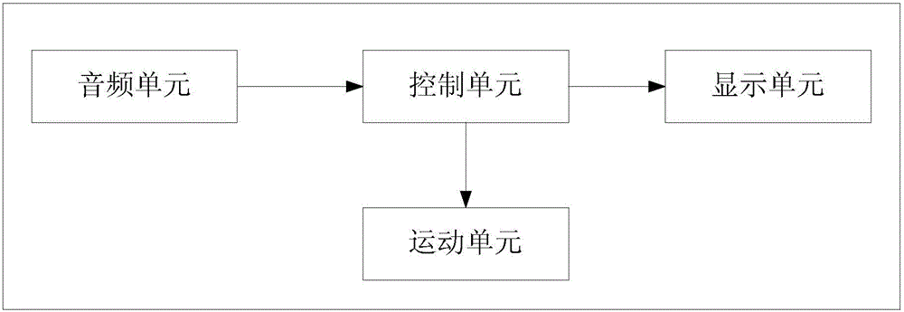 Locating and tracking method and apparatus based on sound source array