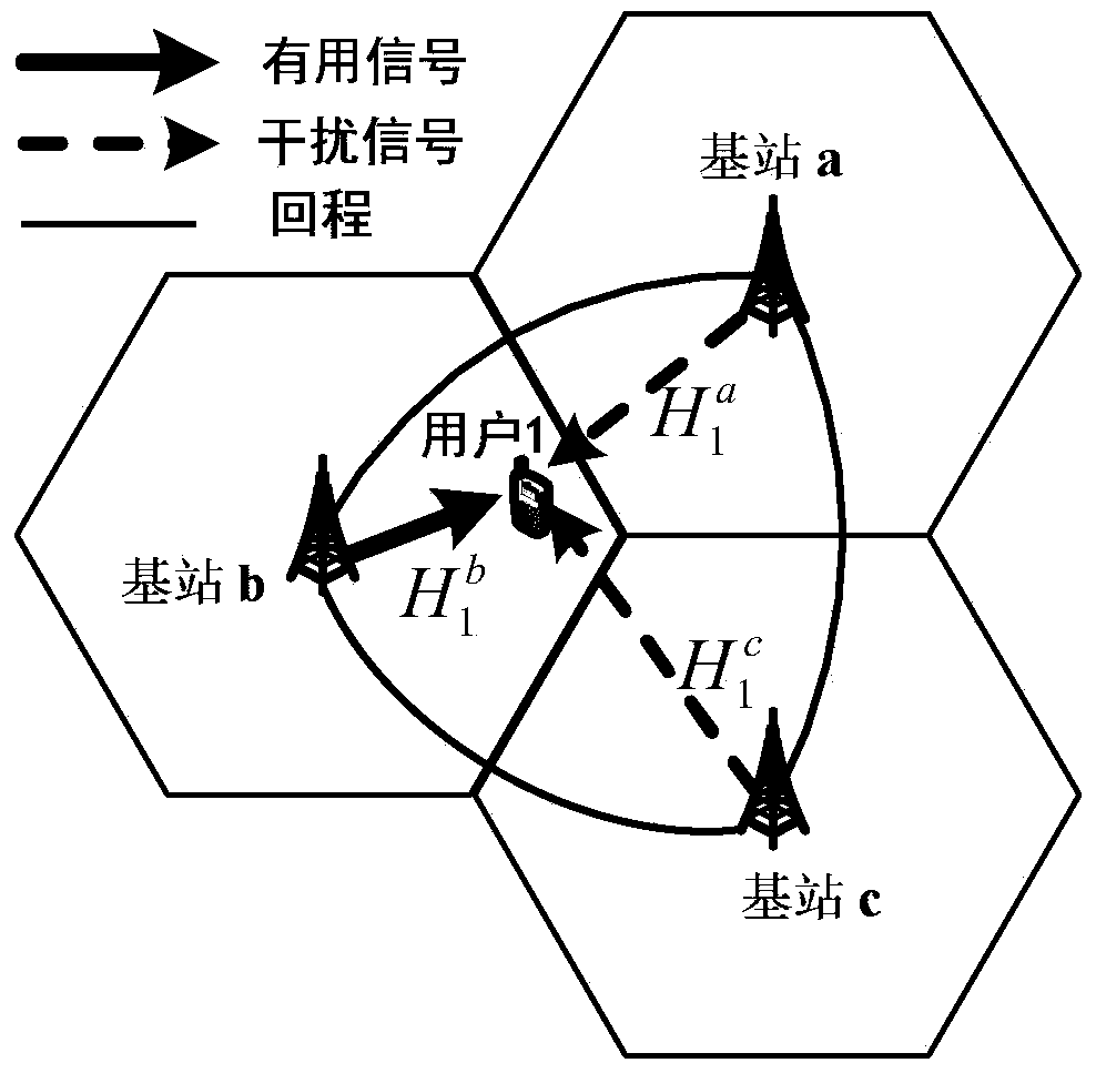 Cooperative clustering transmission method