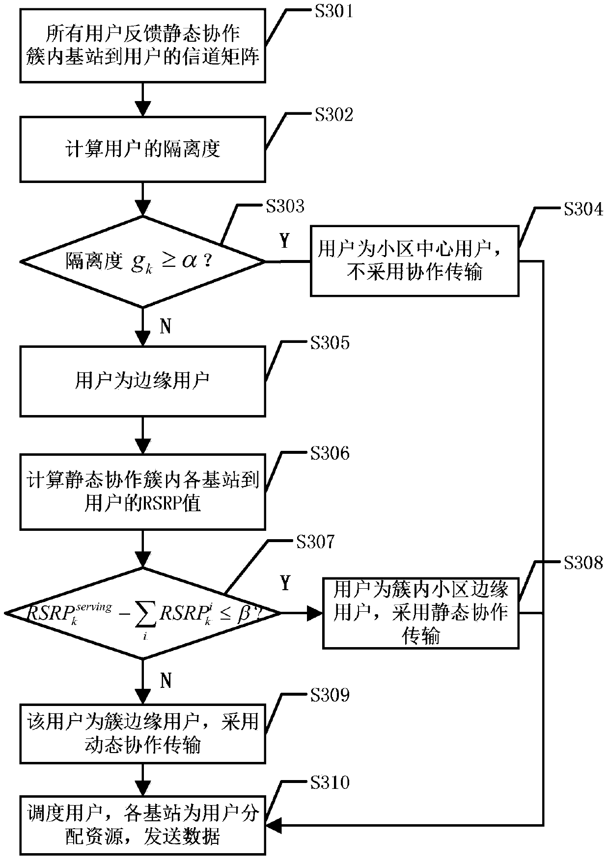 Cooperative clustering transmission method