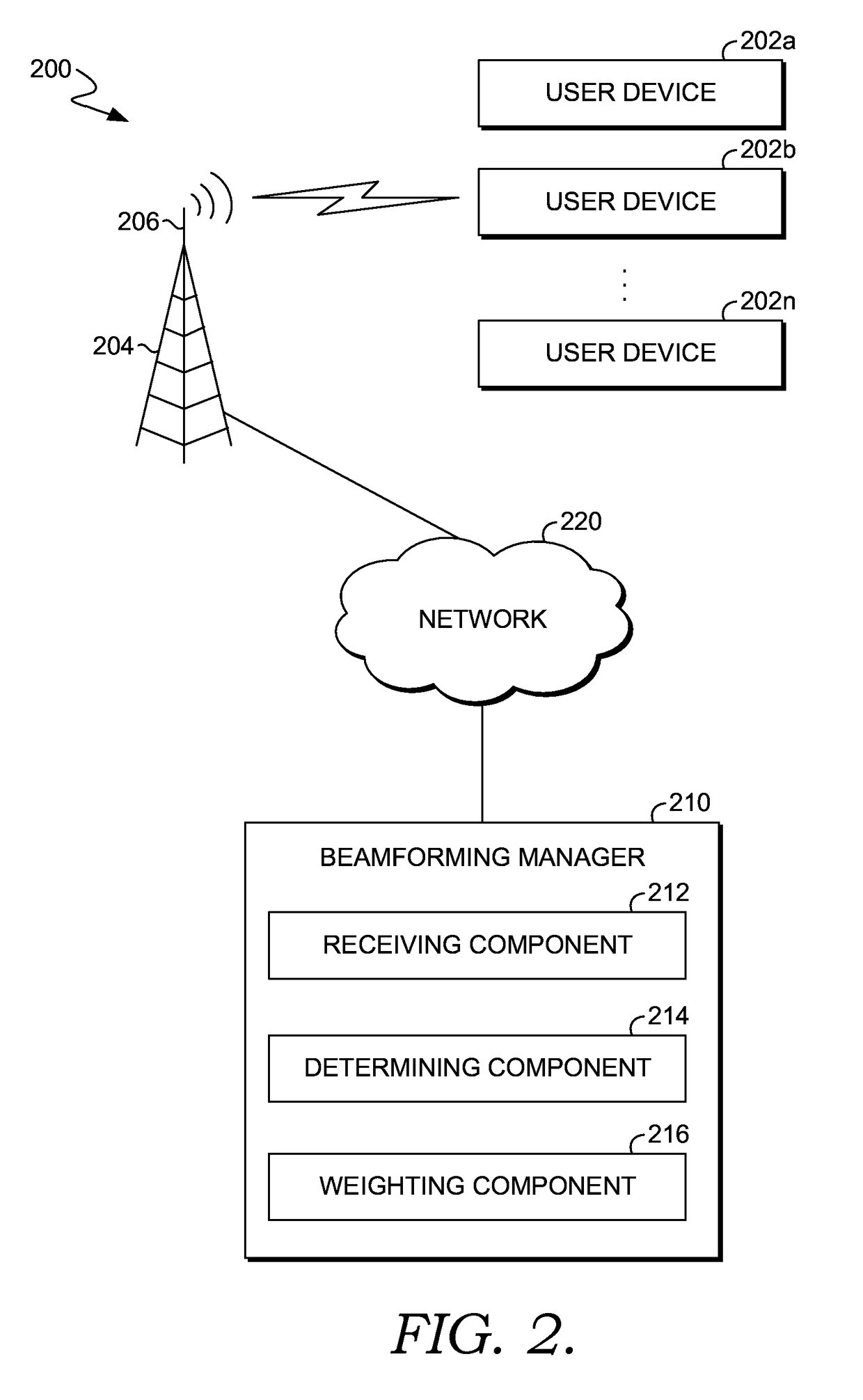 Dynamic optimization of beamforming weights