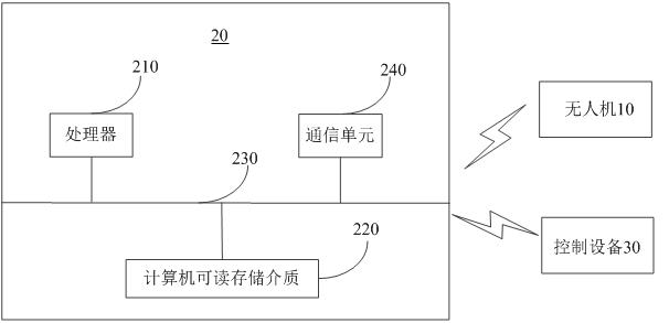 Unmanned aerial vehicle-based illegal emergency lane occupation detection method and system