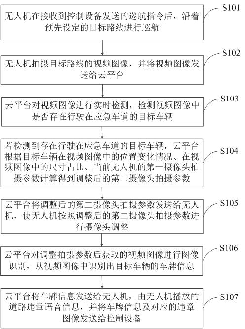 Unmanned aerial vehicle-based illegal emergency lane occupation detection method and system