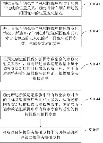 Unmanned aerial vehicle-based illegal emergency lane occupation detection method and system