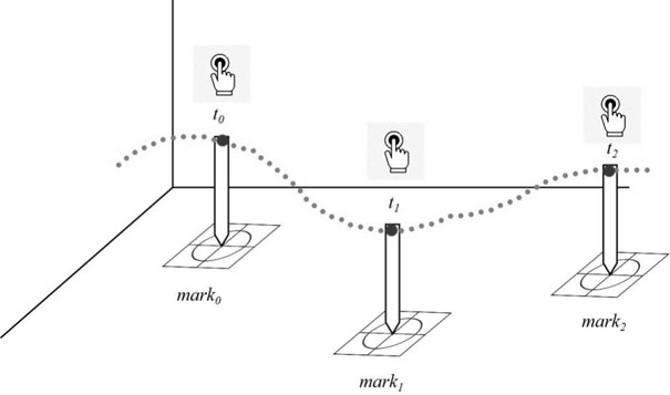 An Efficient Ground Absolute Target Extraction and Global Optimization Method