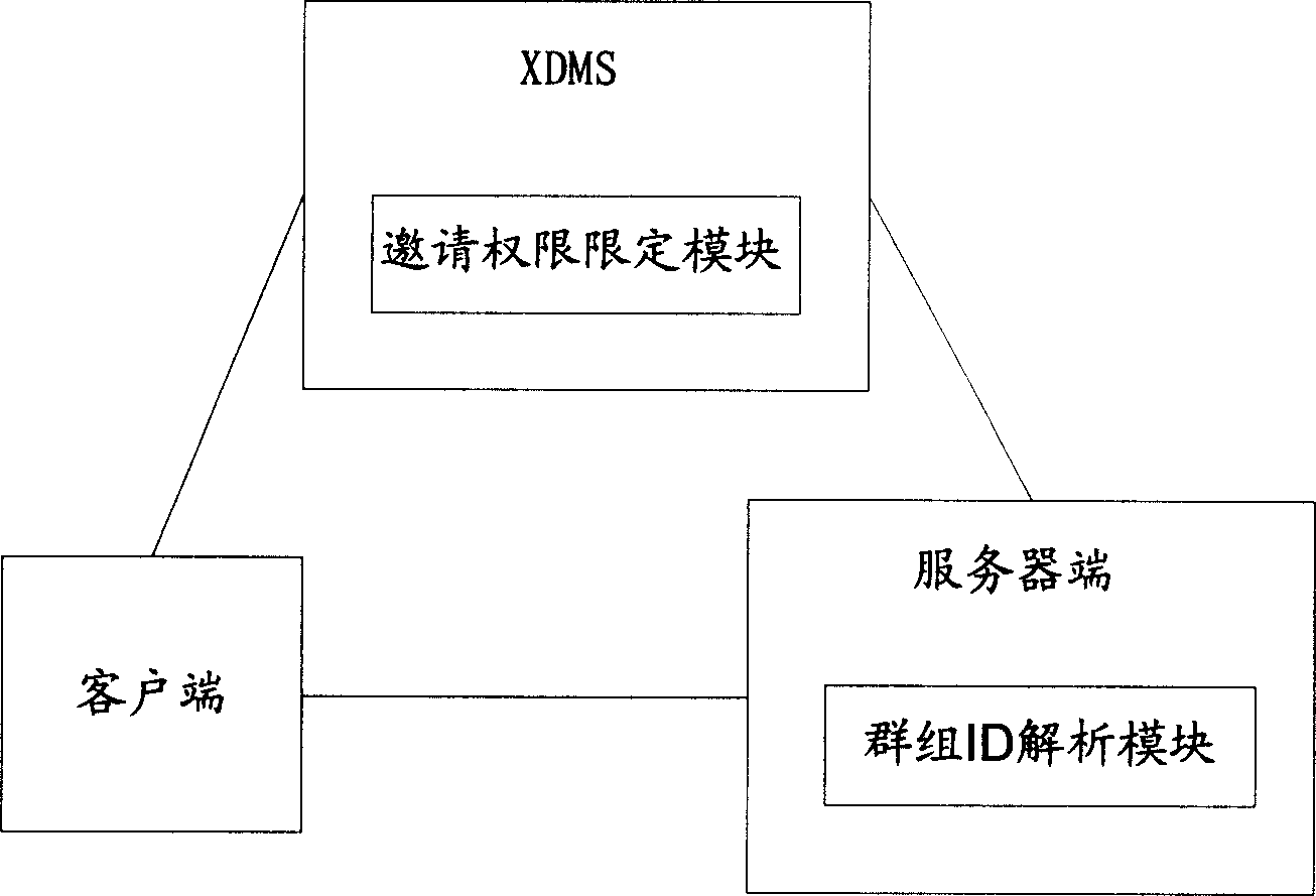 Method and system for increasing users in cluster session