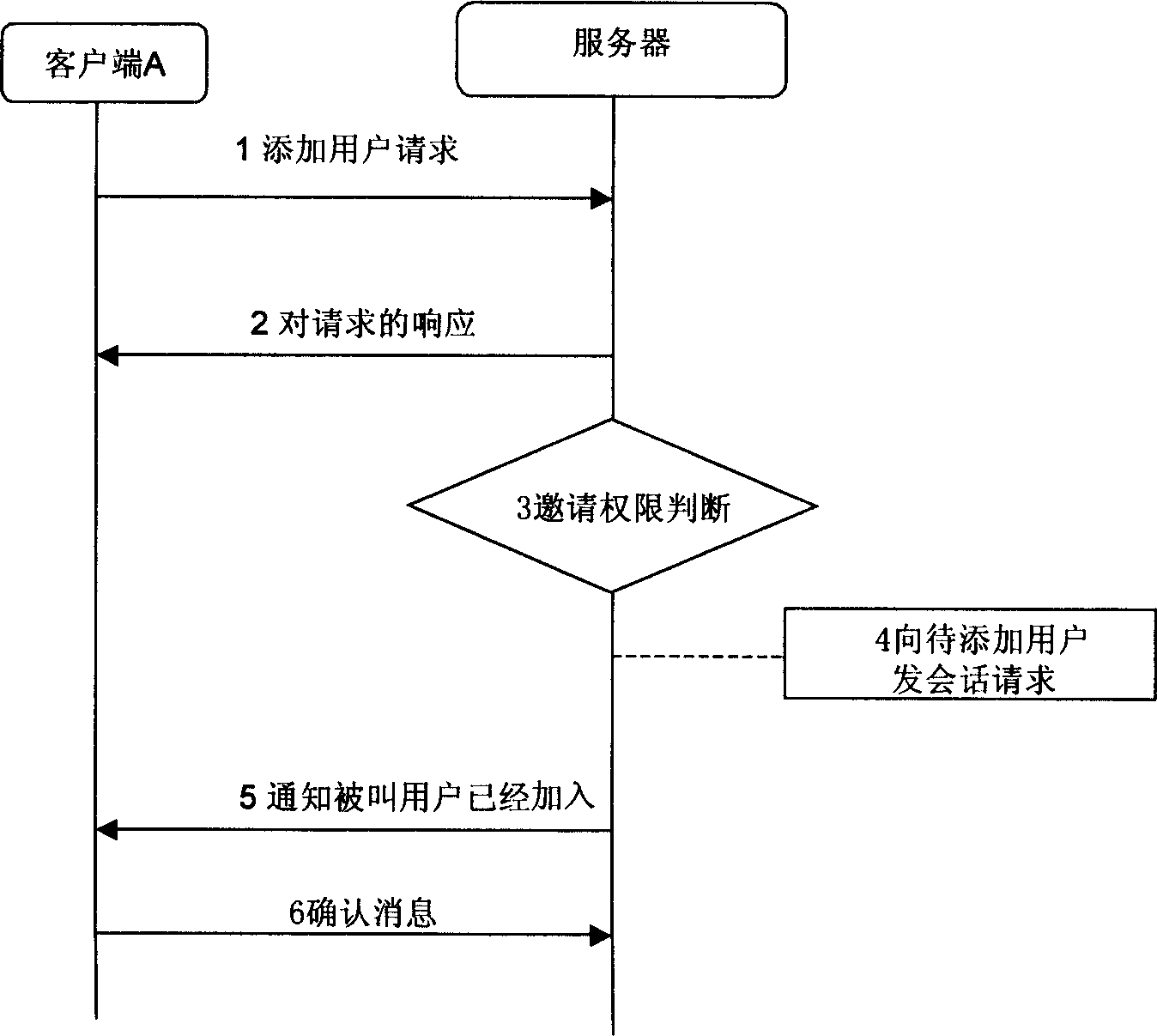 Method and system for increasing users in cluster session