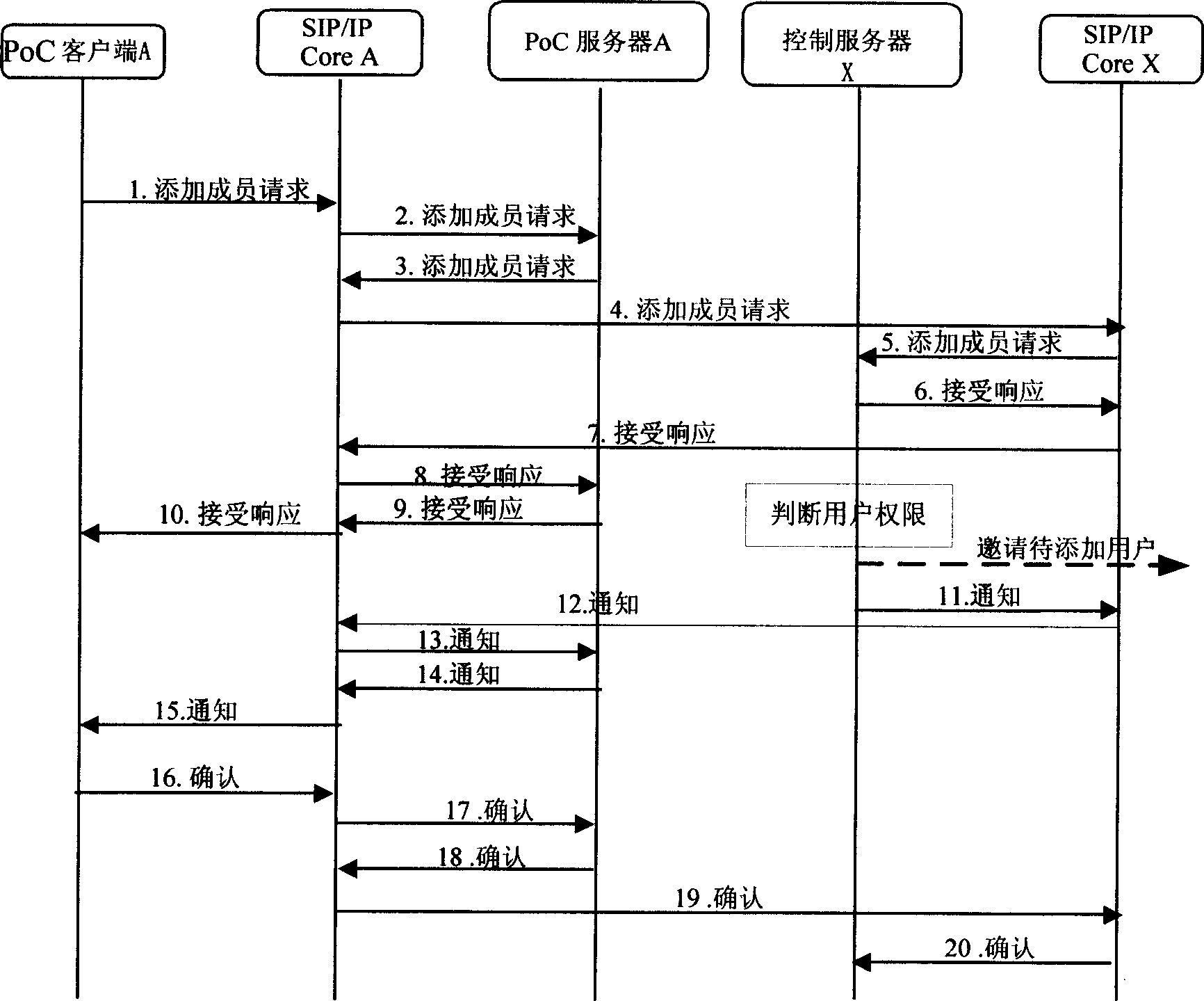 Method and system for increasing users in cluster session