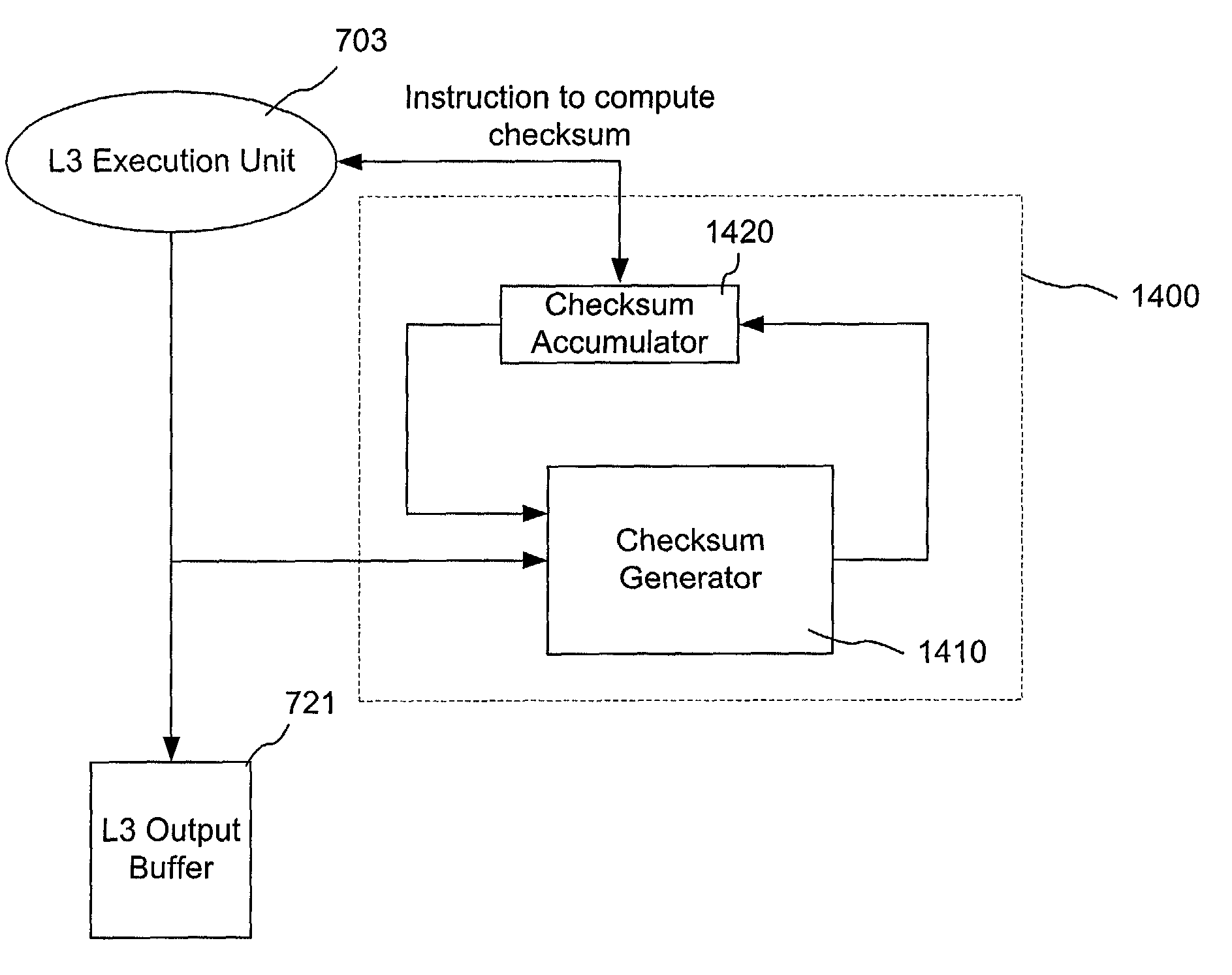 On the fly header checksum processing using dedicated logic