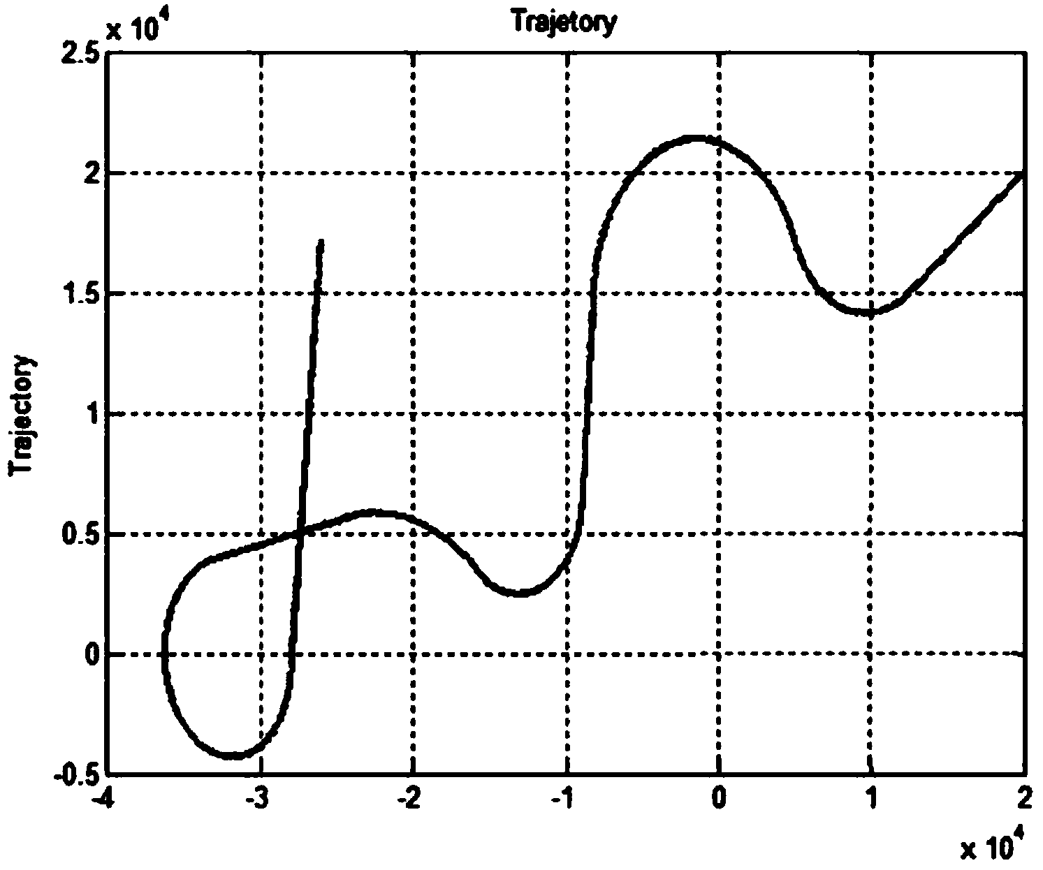 Self-adaptive target tracking information filtering algorithm of maneuvering strategies