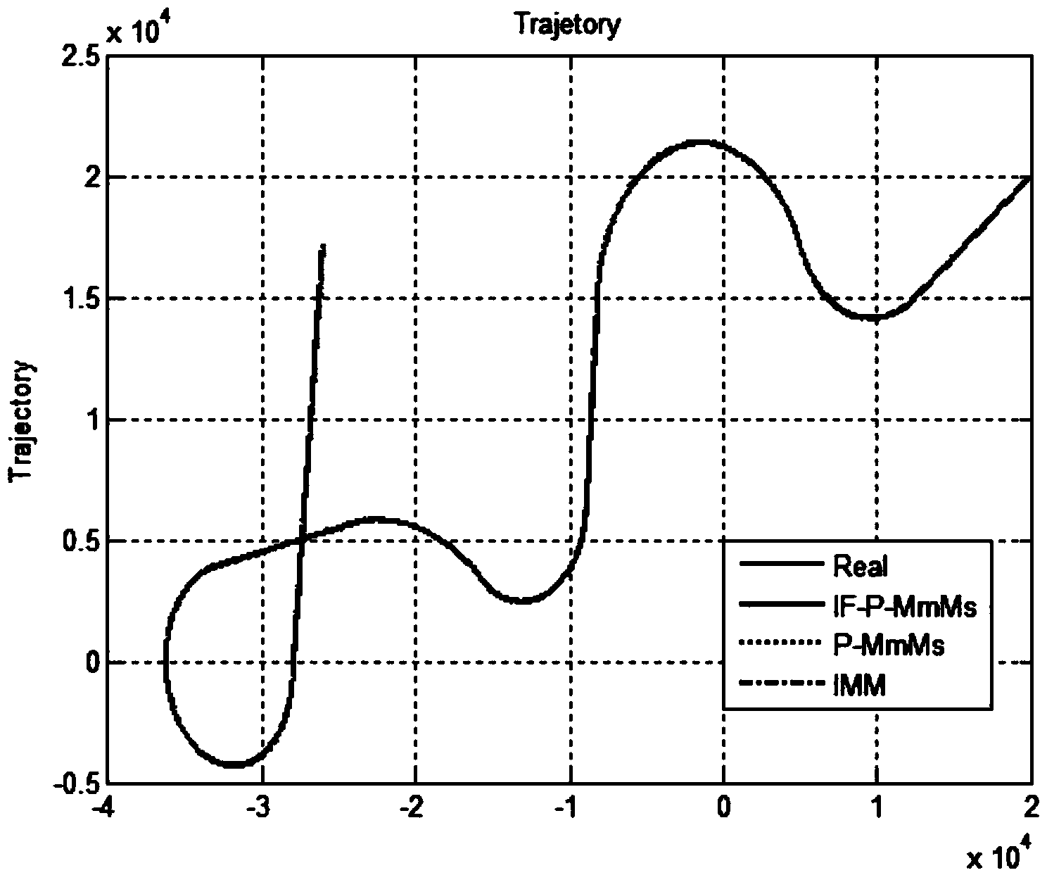 Self-adaptive target tracking information filtering algorithm of maneuvering strategies