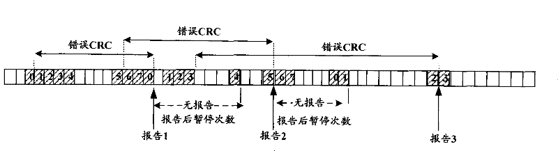 Method for triggering reports of quality measurement events by wireless communication terminal