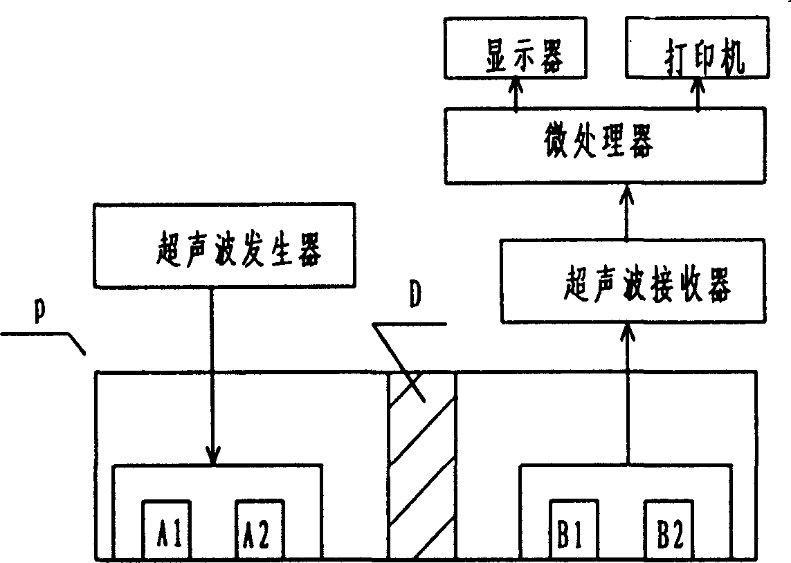 Method for measuring sound velocity in bone by two-way approach method