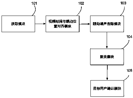 A method and system for verifying whether video is viewed