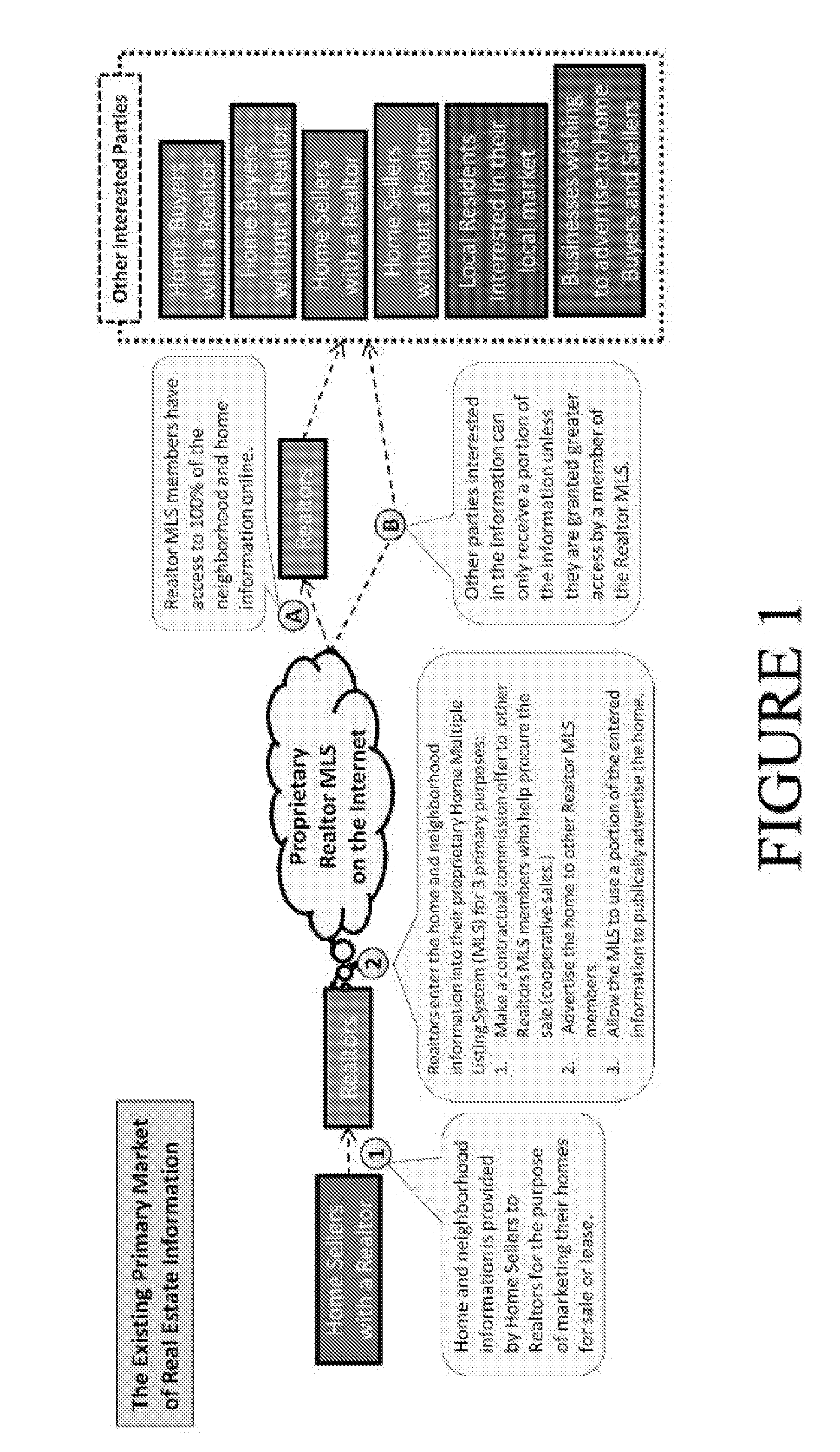 Portable real estate social game and information sharing system