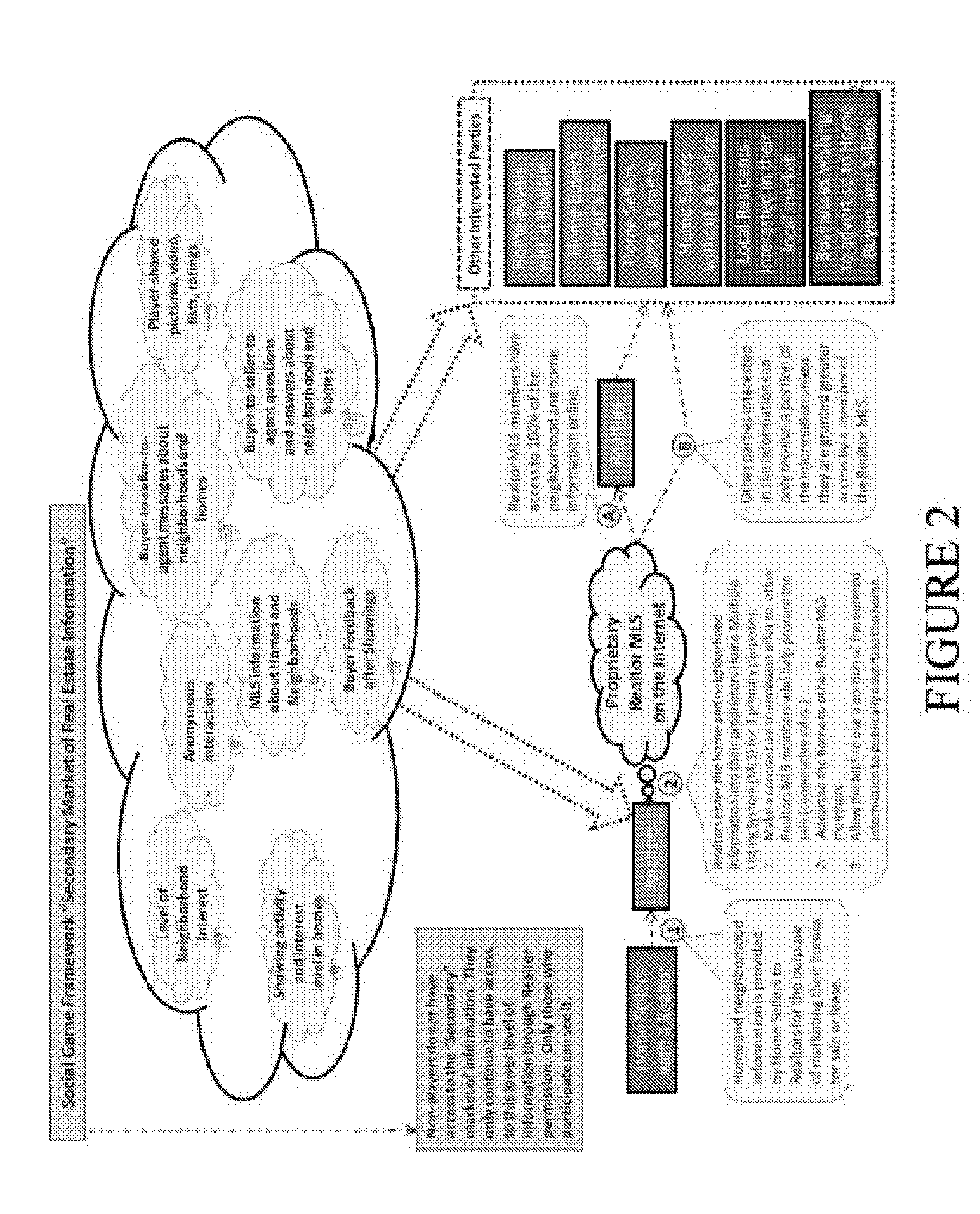 Portable real estate social game and information sharing system