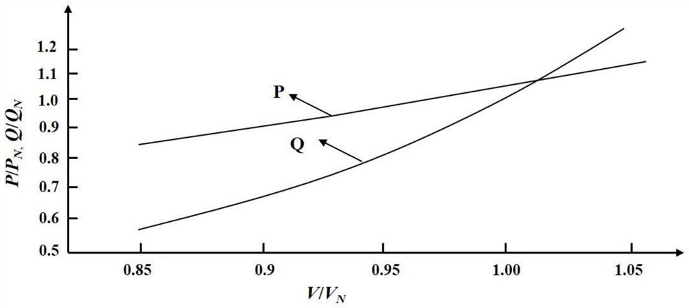 Flexible load controllable characteristic online modeling method based on micro-disturbance method