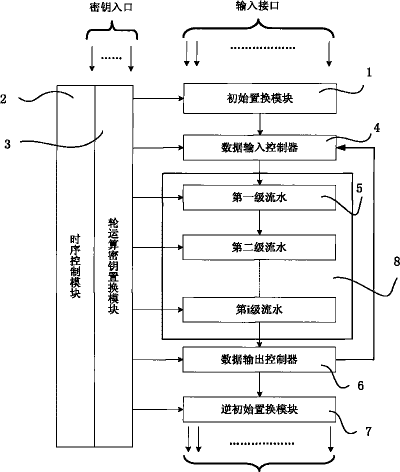 Method and device for generating symmetric block ciphers