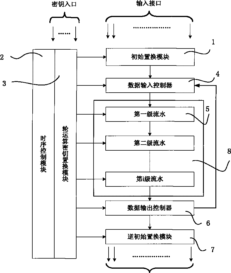 Method and device for generating symmetric block ciphers