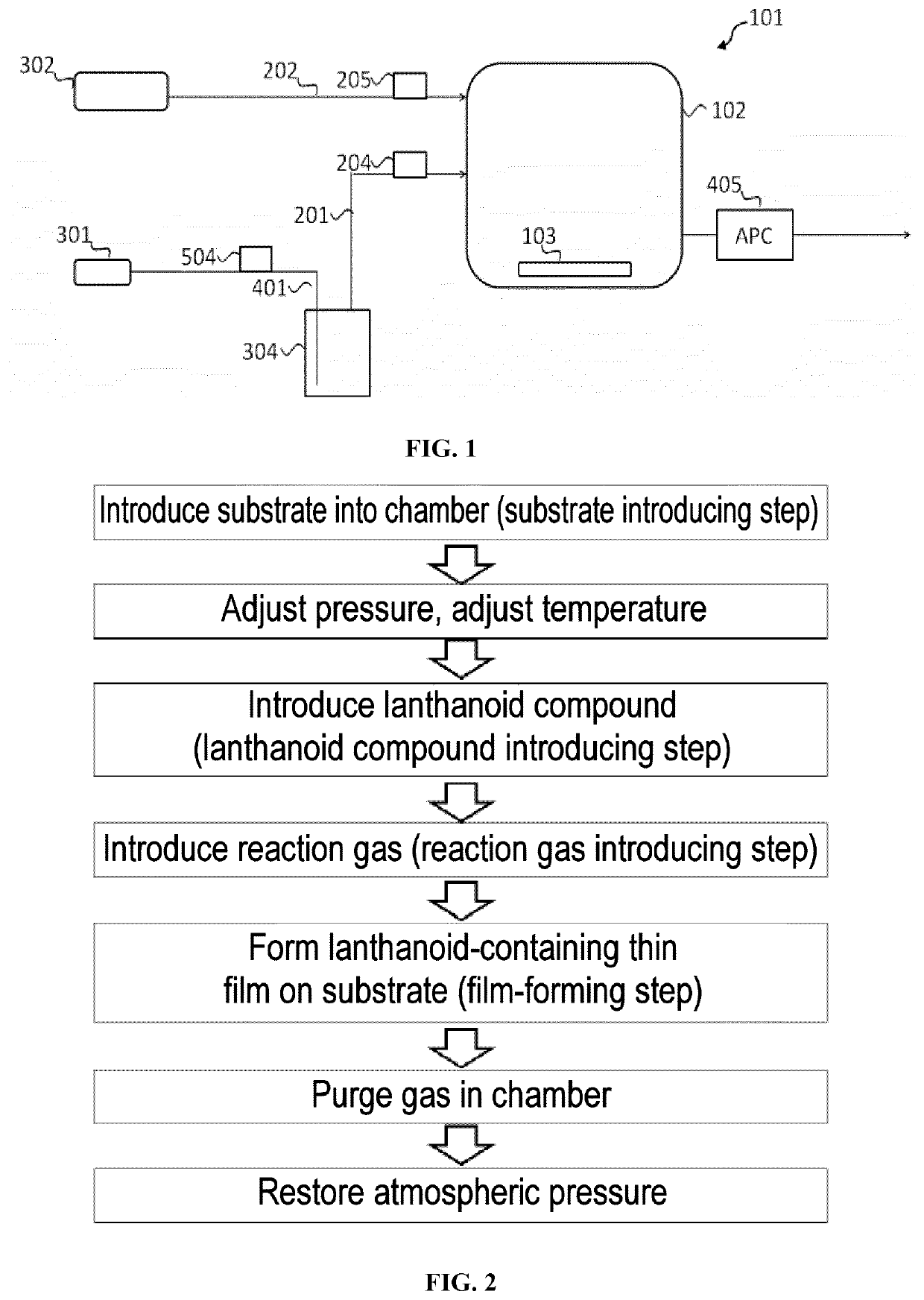 Lanthanoid compound, lanthanoid-containing thin film and formation of lanthanoid-containing thin film using the lanthanoid compound