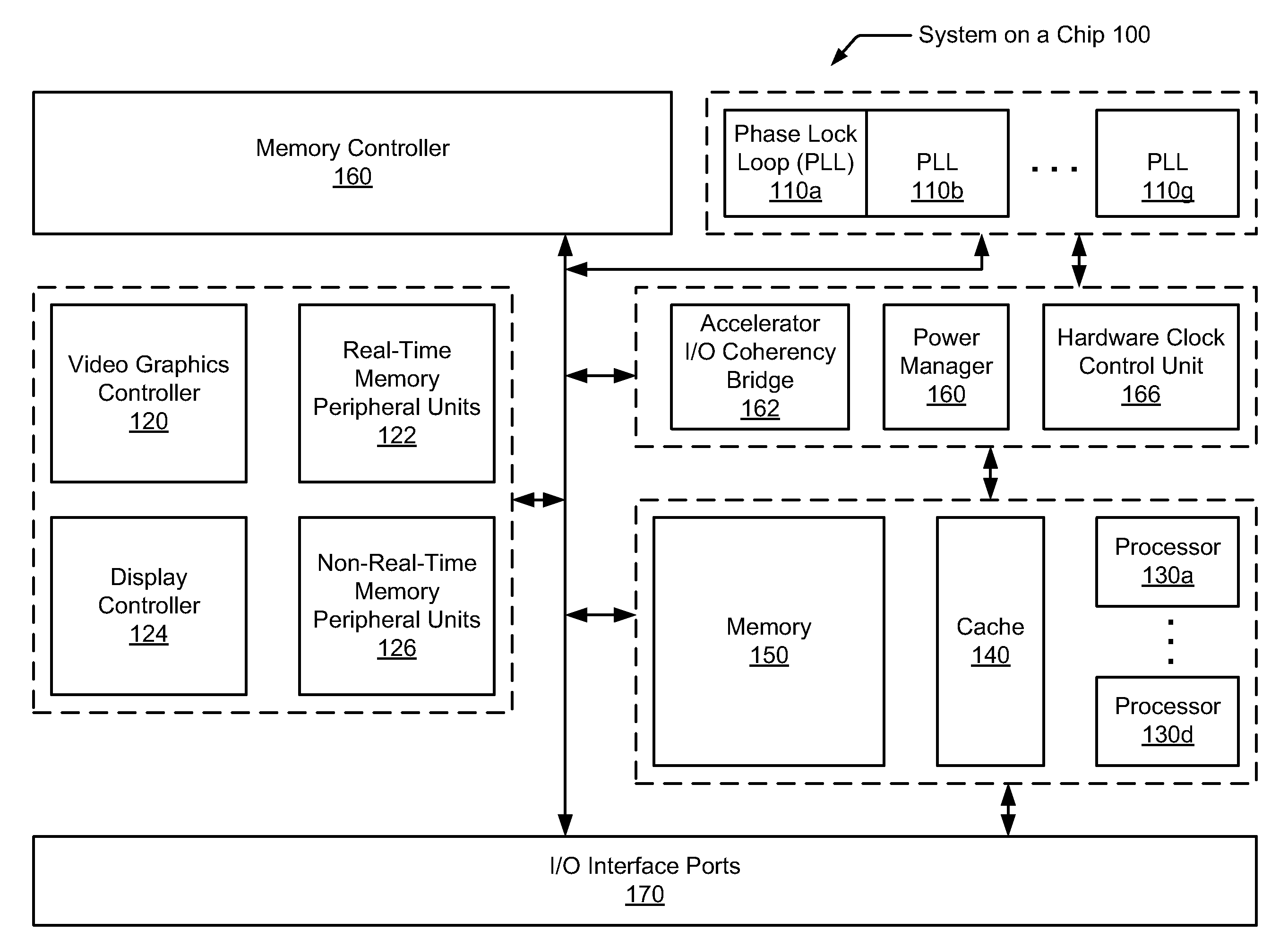 Hardware-based automatic clock gating