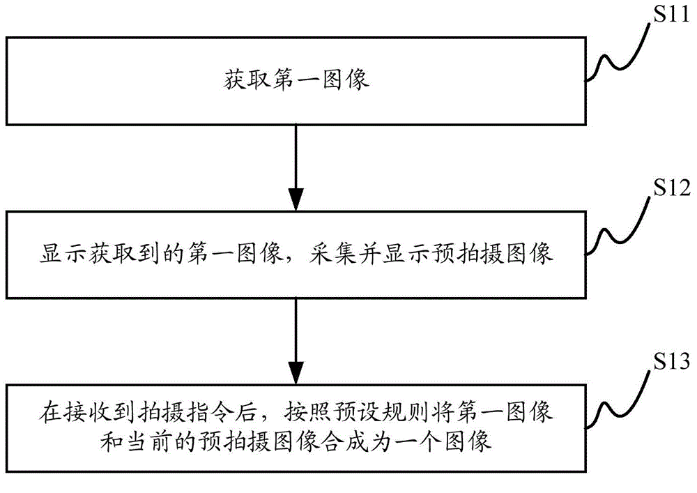 Image processing method and device and electronic device