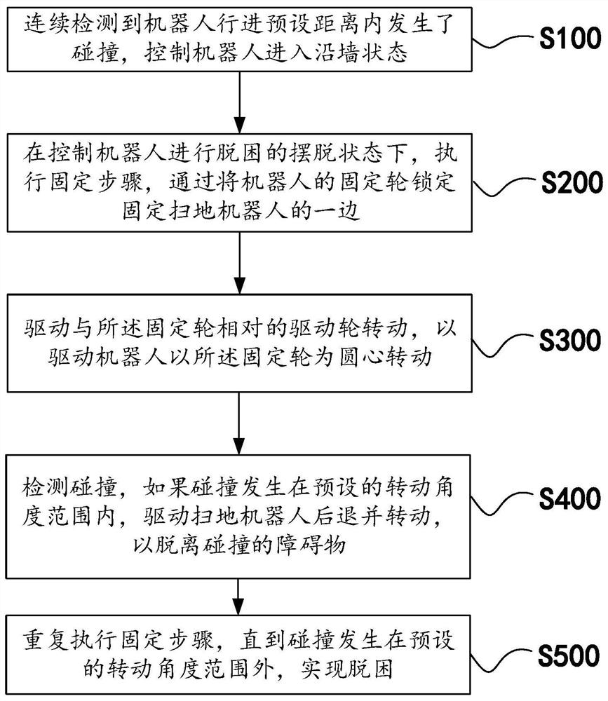 Robot small-space escape method and device, computer equipment and storage medium