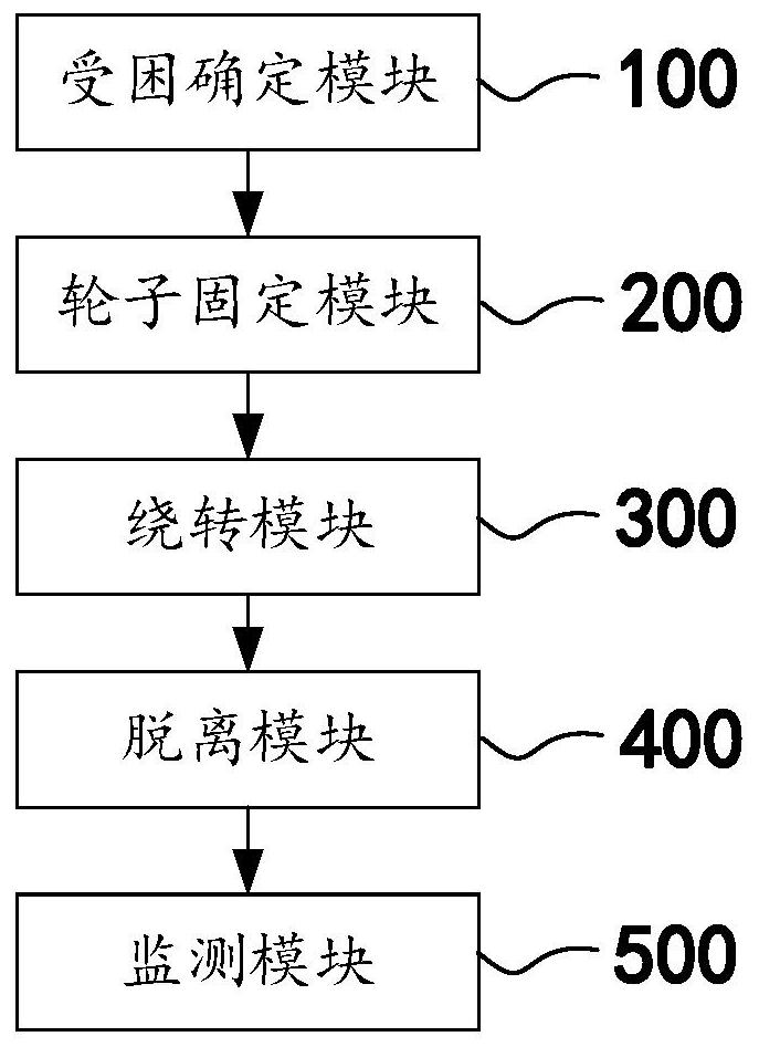 Robot small-space escape method and device, computer equipment and storage medium