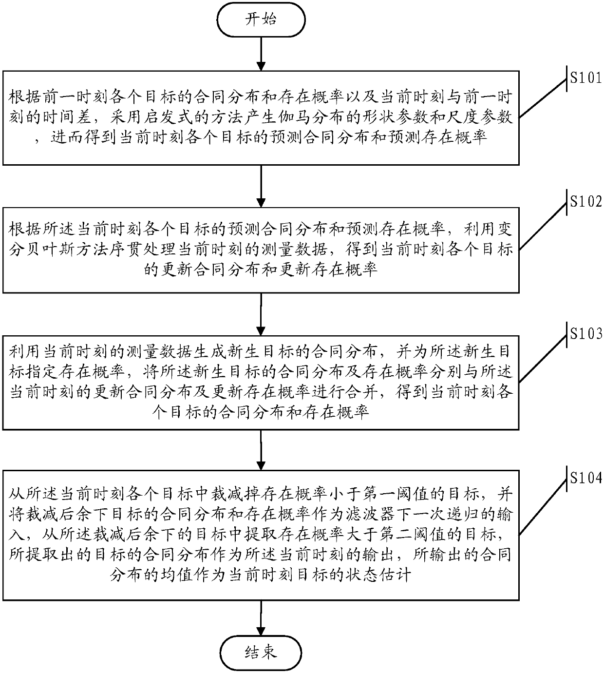 Multi-target tracking method and system for flicker noise