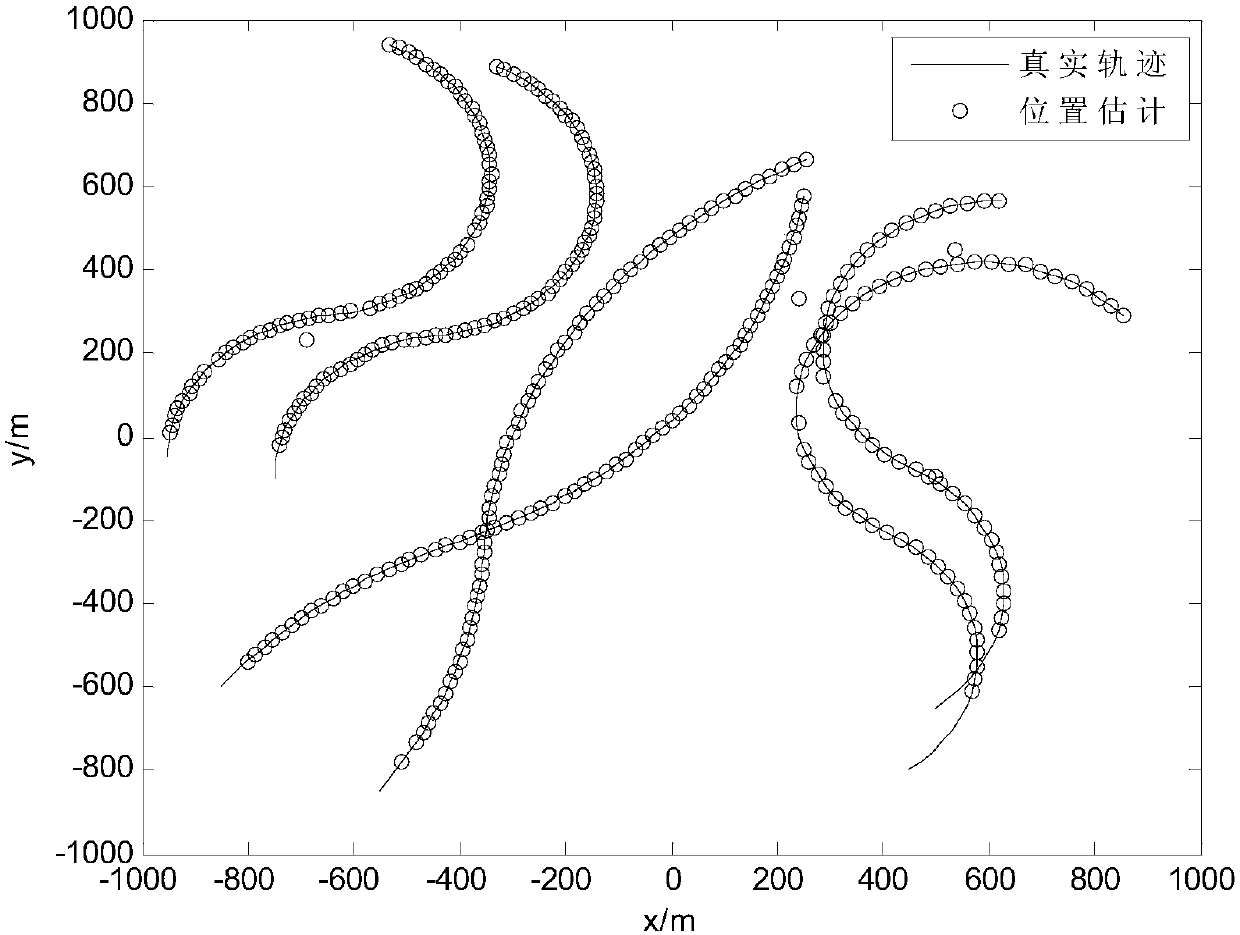 Multi-target tracking method and system for flicker noise