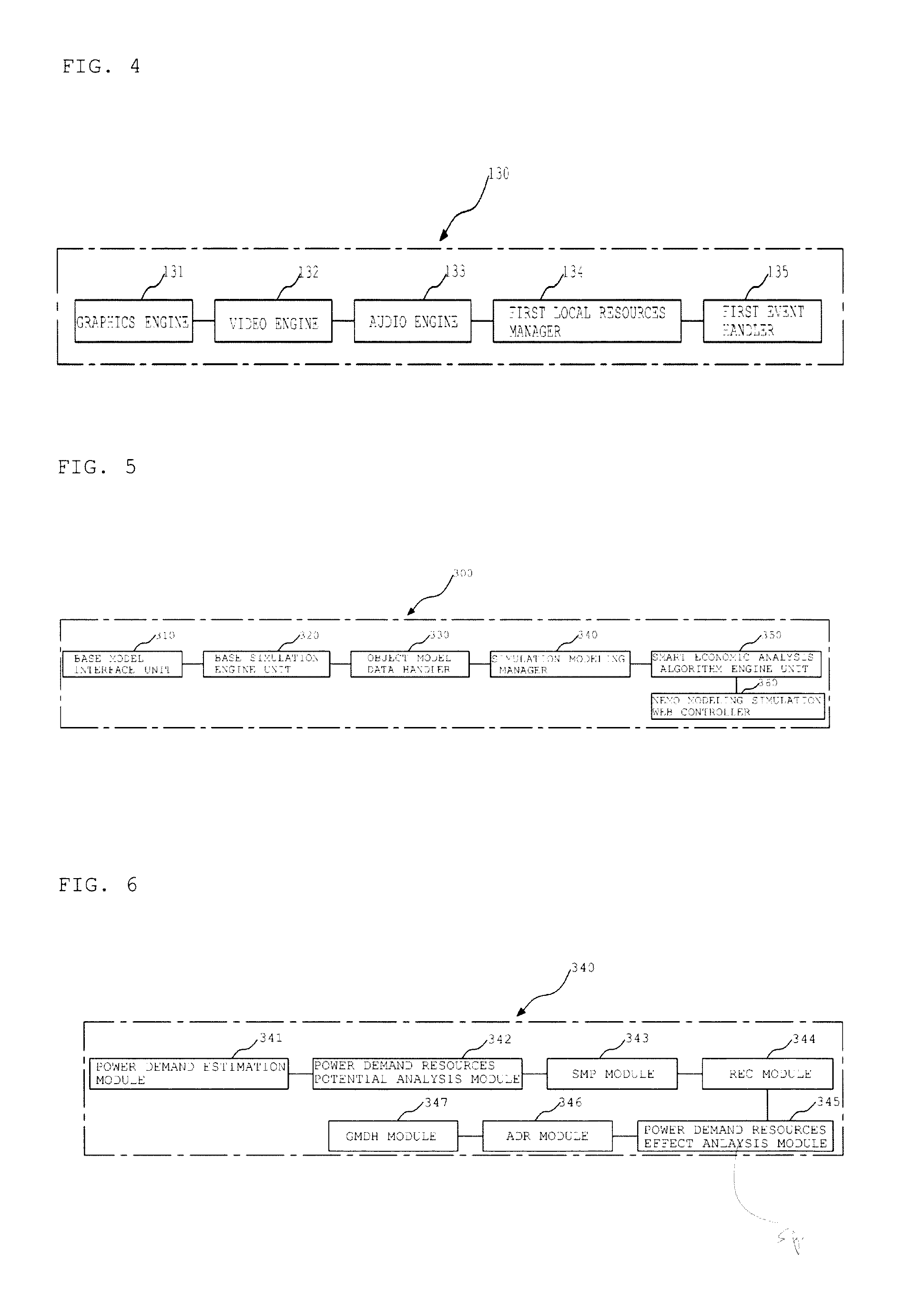 Method and apparatus for analyzing economics of power demand management business project using smart power demand resources modeling data simulation module