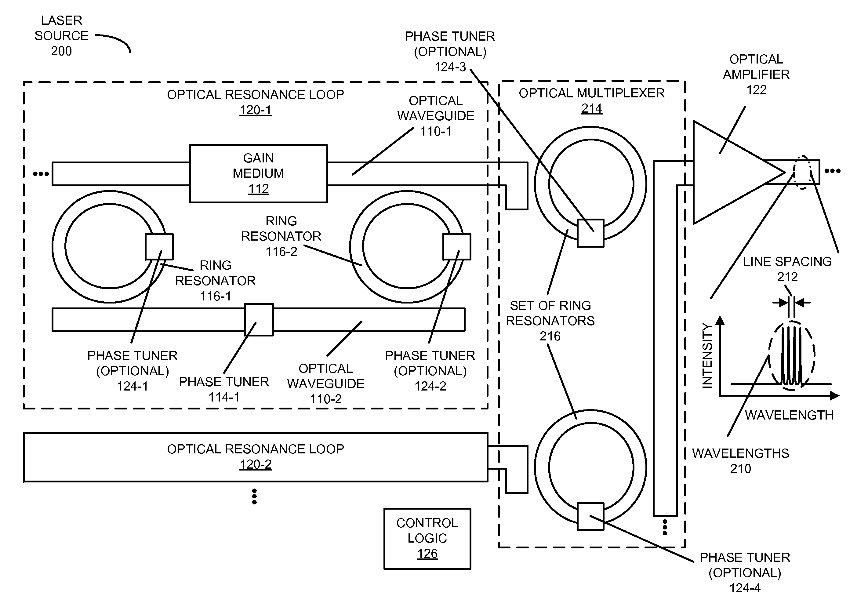 Monolithic laser source using ring-resonator reflectors