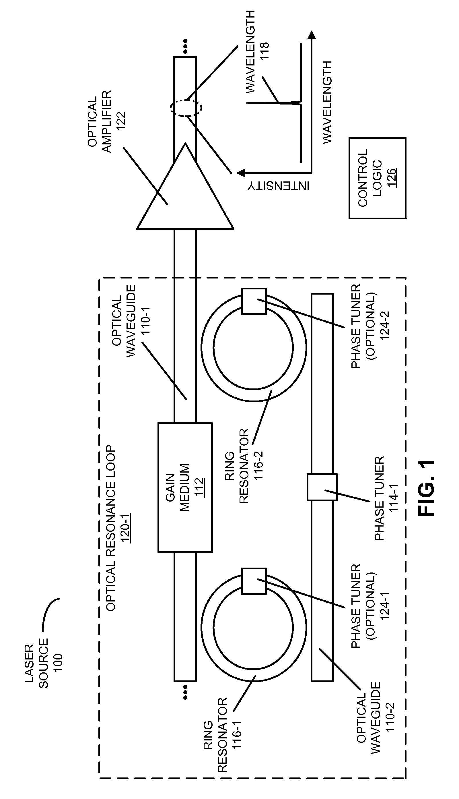 Monolithic laser source using ring-resonator reflectors