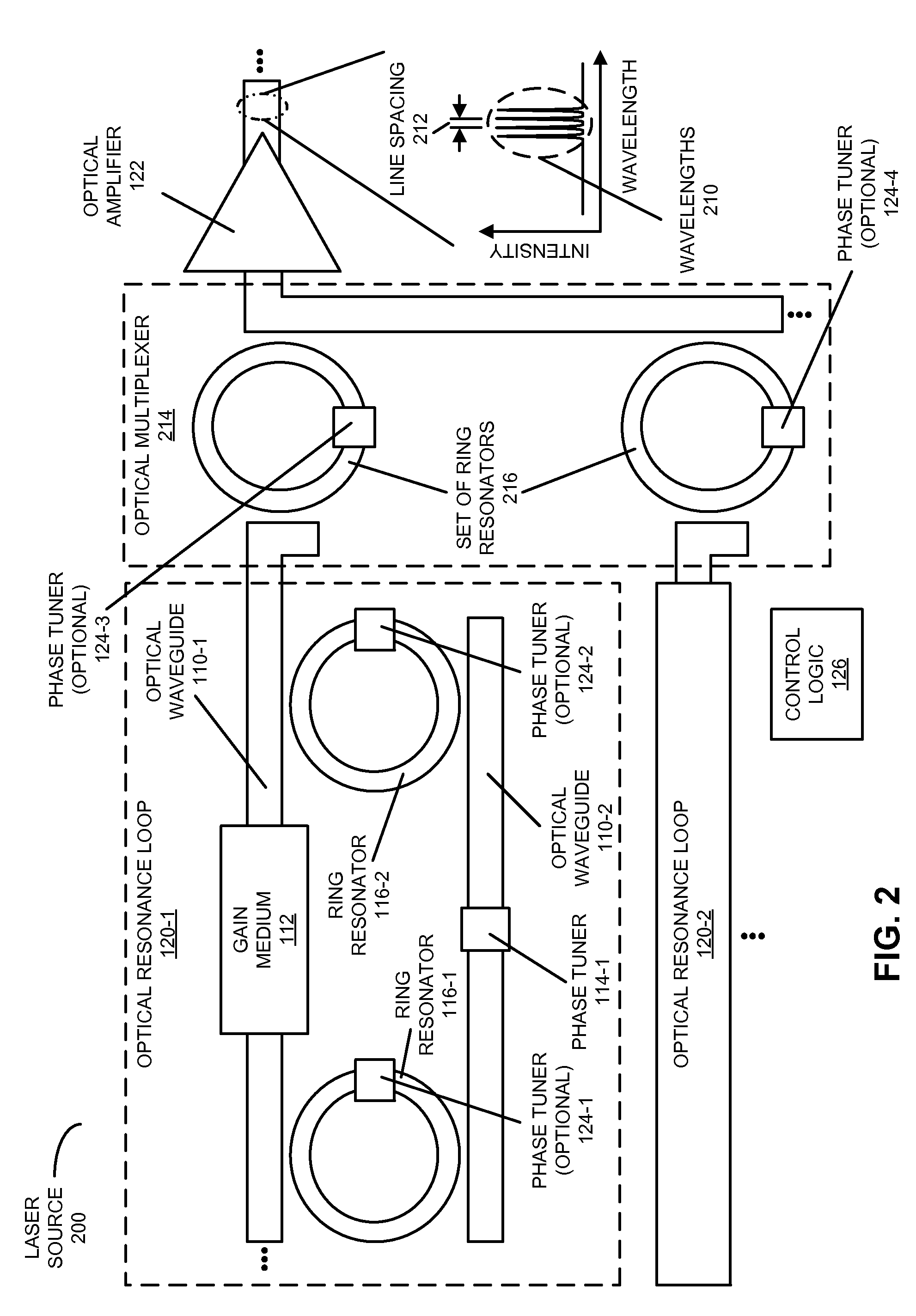 Monolithic laser source using ring-resonator reflectors