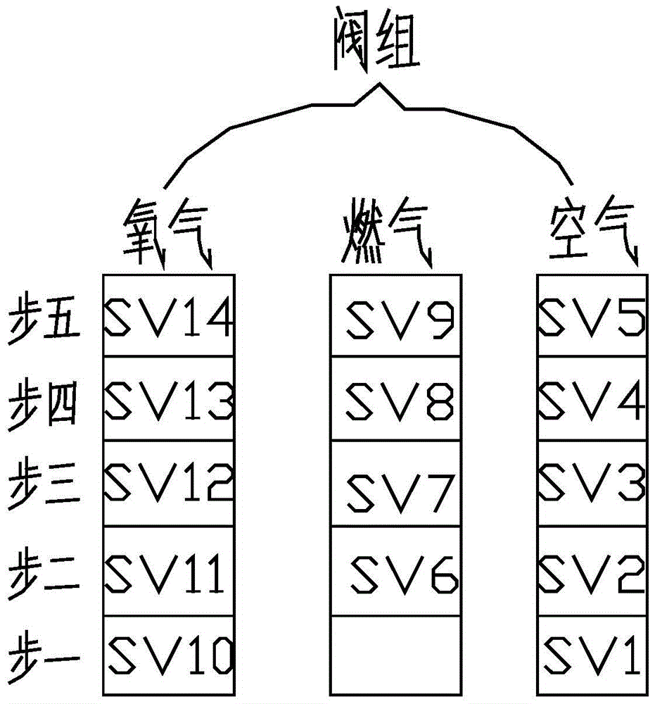 A monitoring circuit of supersonic flame spraying control system