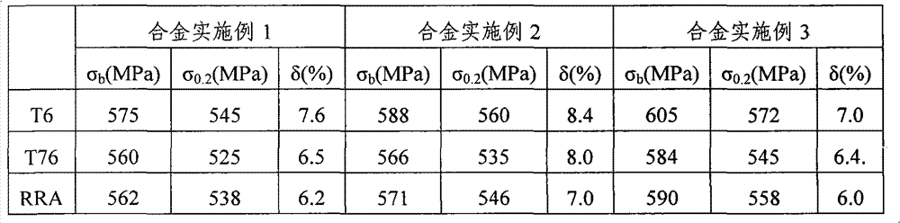 Al-Zn-Mg-Cu-Sc-Zr-RE alloy capable of being used as ultrahigh-strength cast aluminum alloy