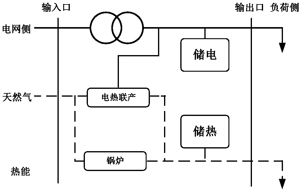 Method for optimizing heat and power mixed energy system