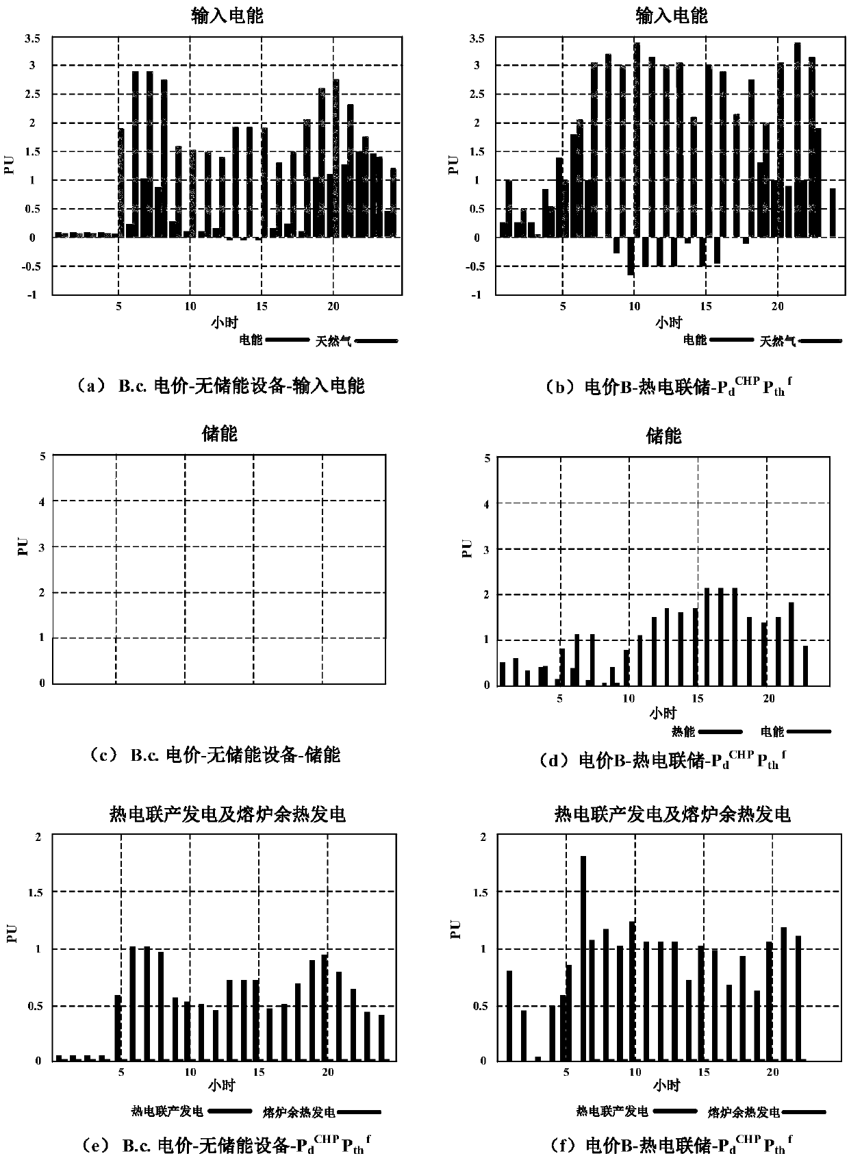 Method for optimizing heat and power mixed energy system