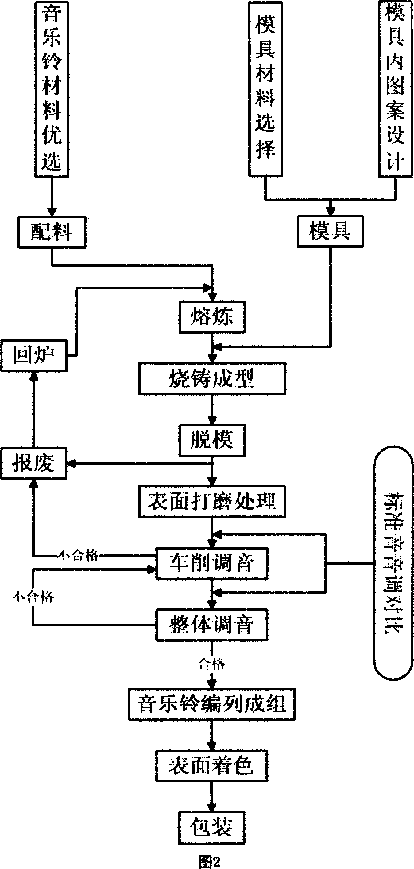 Caravan musical bell and producing method thereof