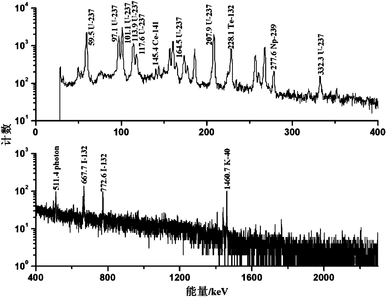 A rapid separation device and method for activation products uranium and gallium