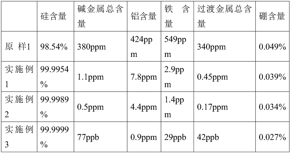 Ultrapure quartz sand and purification process thereof