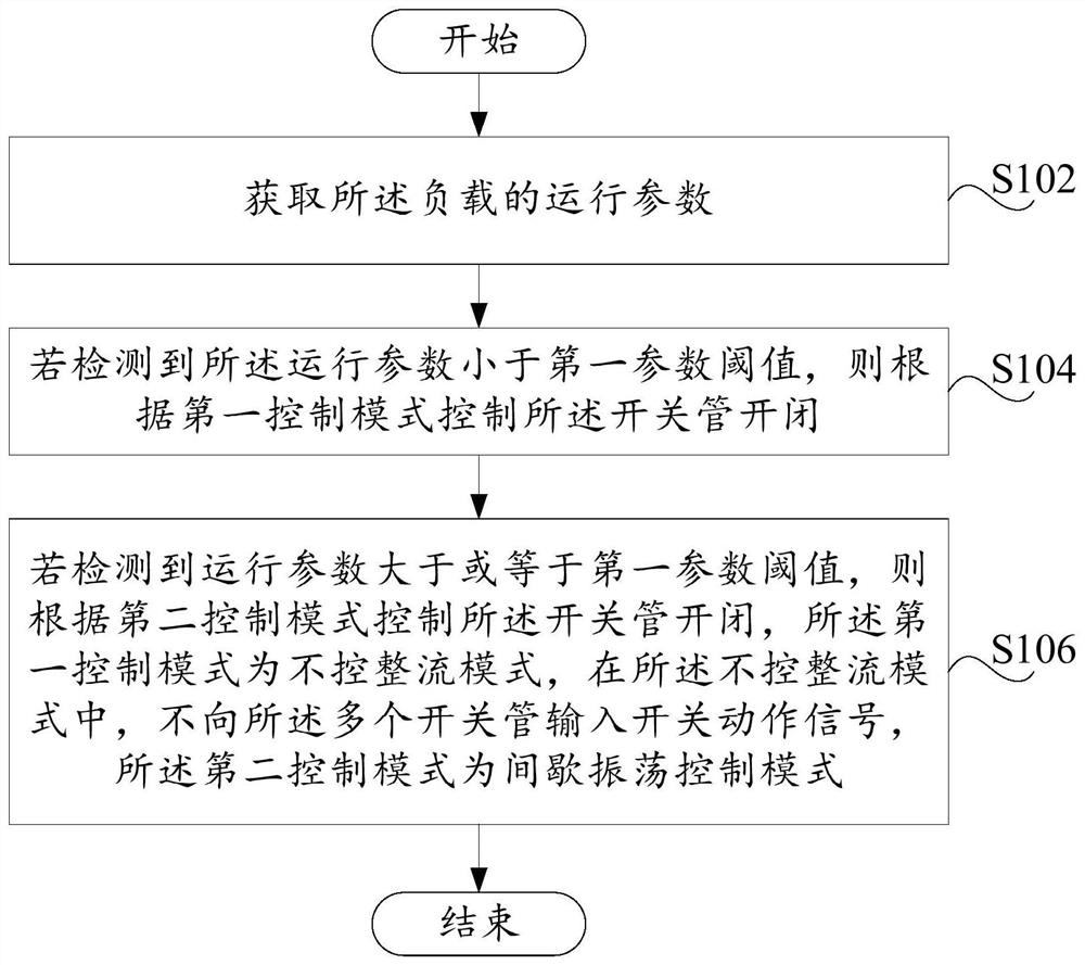 Operation control method, device and circuit, household appliance and computer storage medium