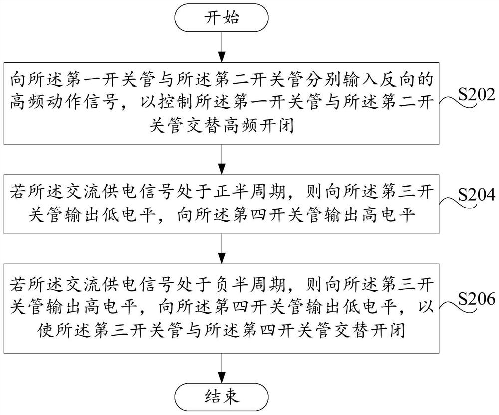 Operation control method, device and circuit, household appliance and computer storage medium