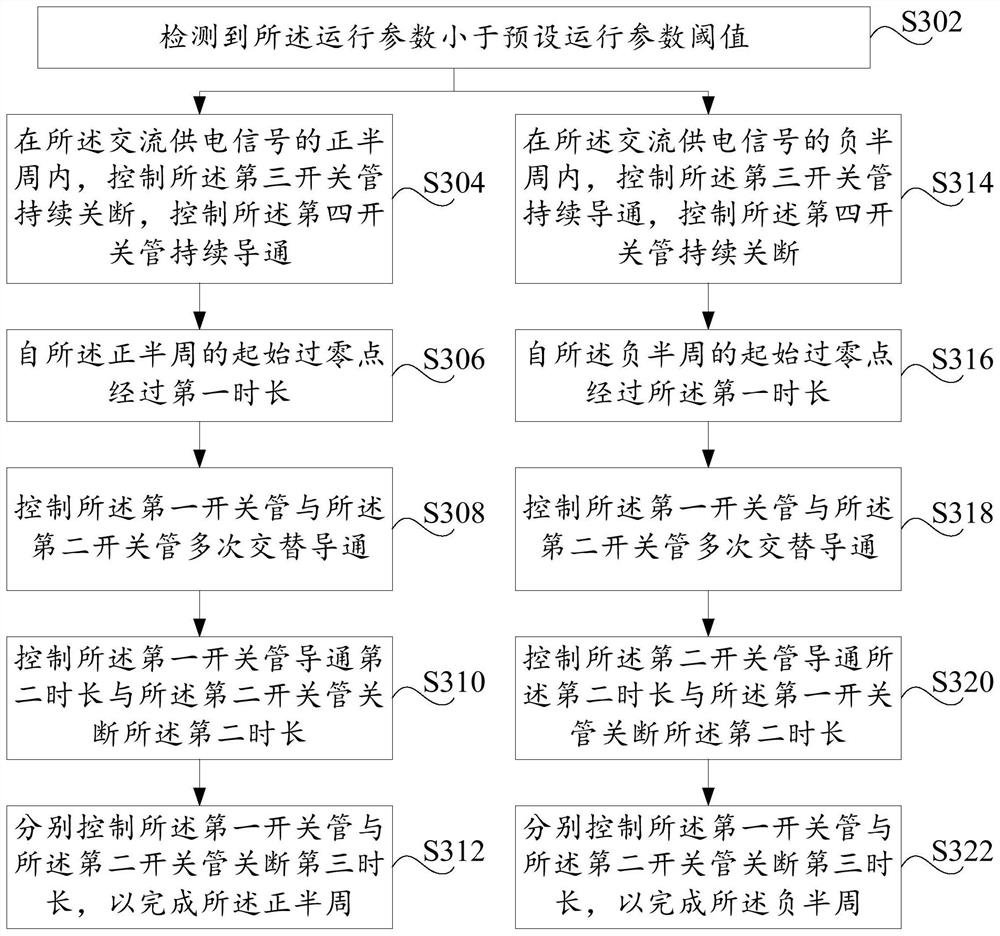 Operation control method, device and circuit, household appliance and computer storage medium