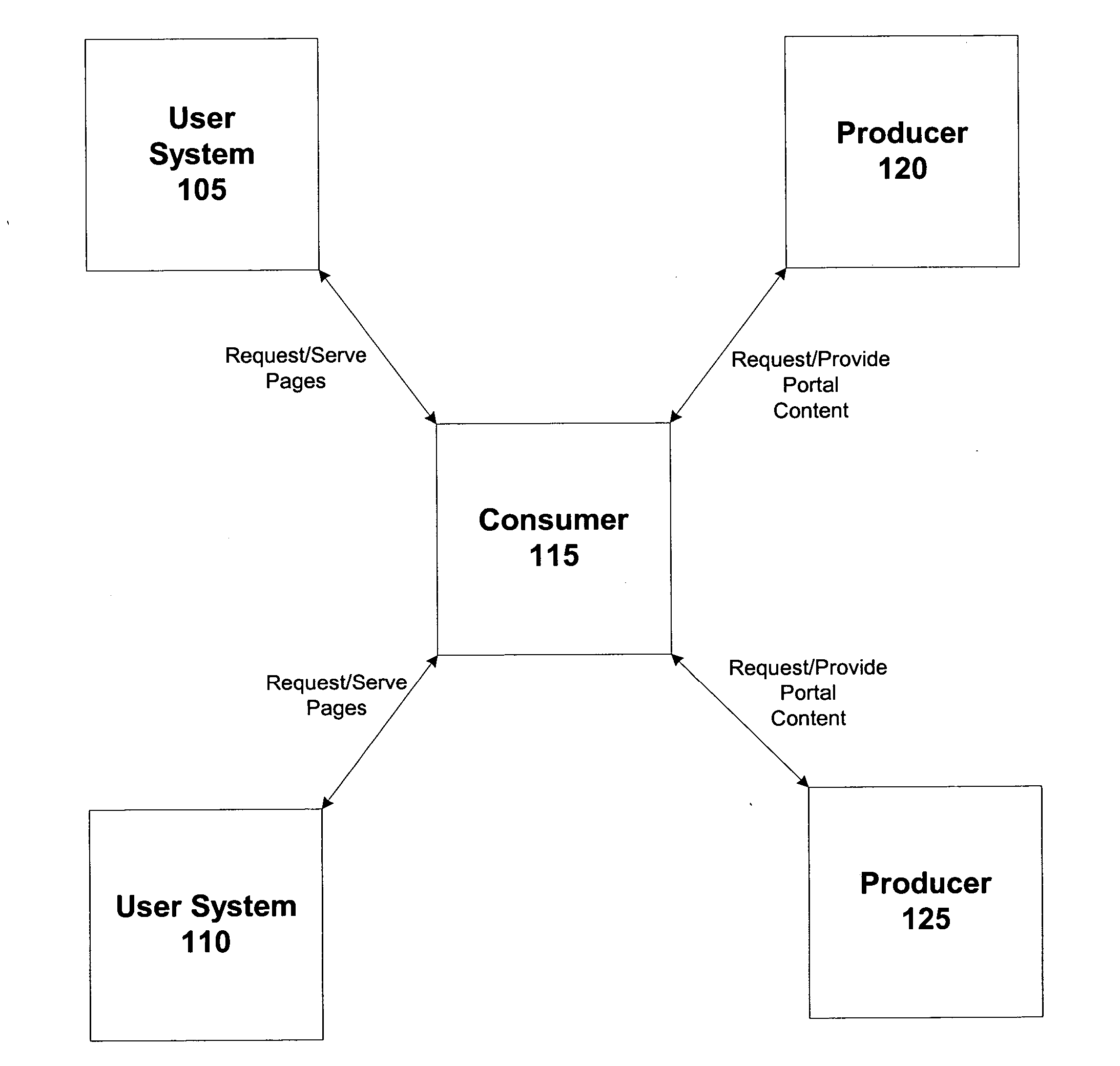 User interface for configuring web services for remote portlets