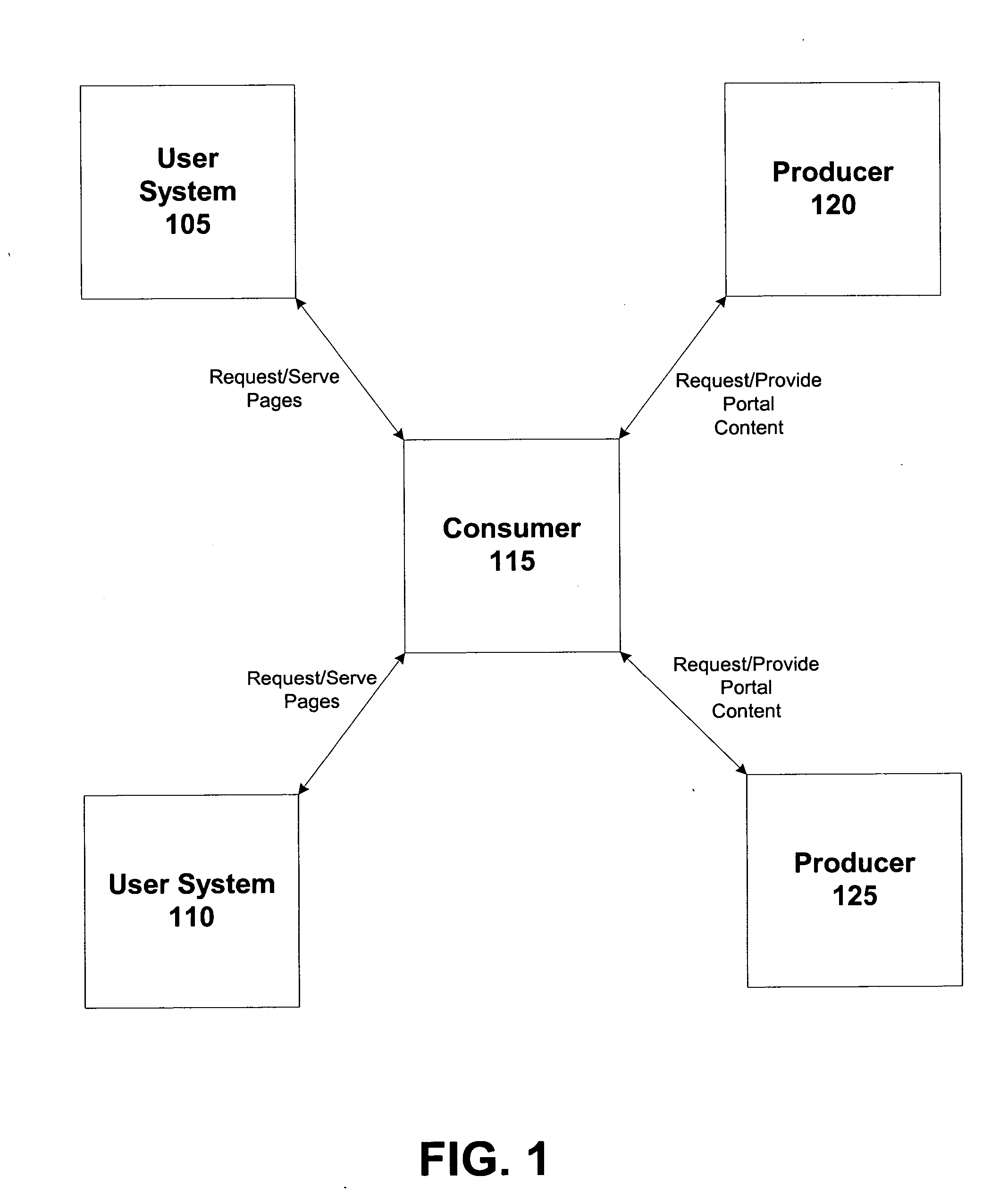 User interface for configuring web services for remote portlets