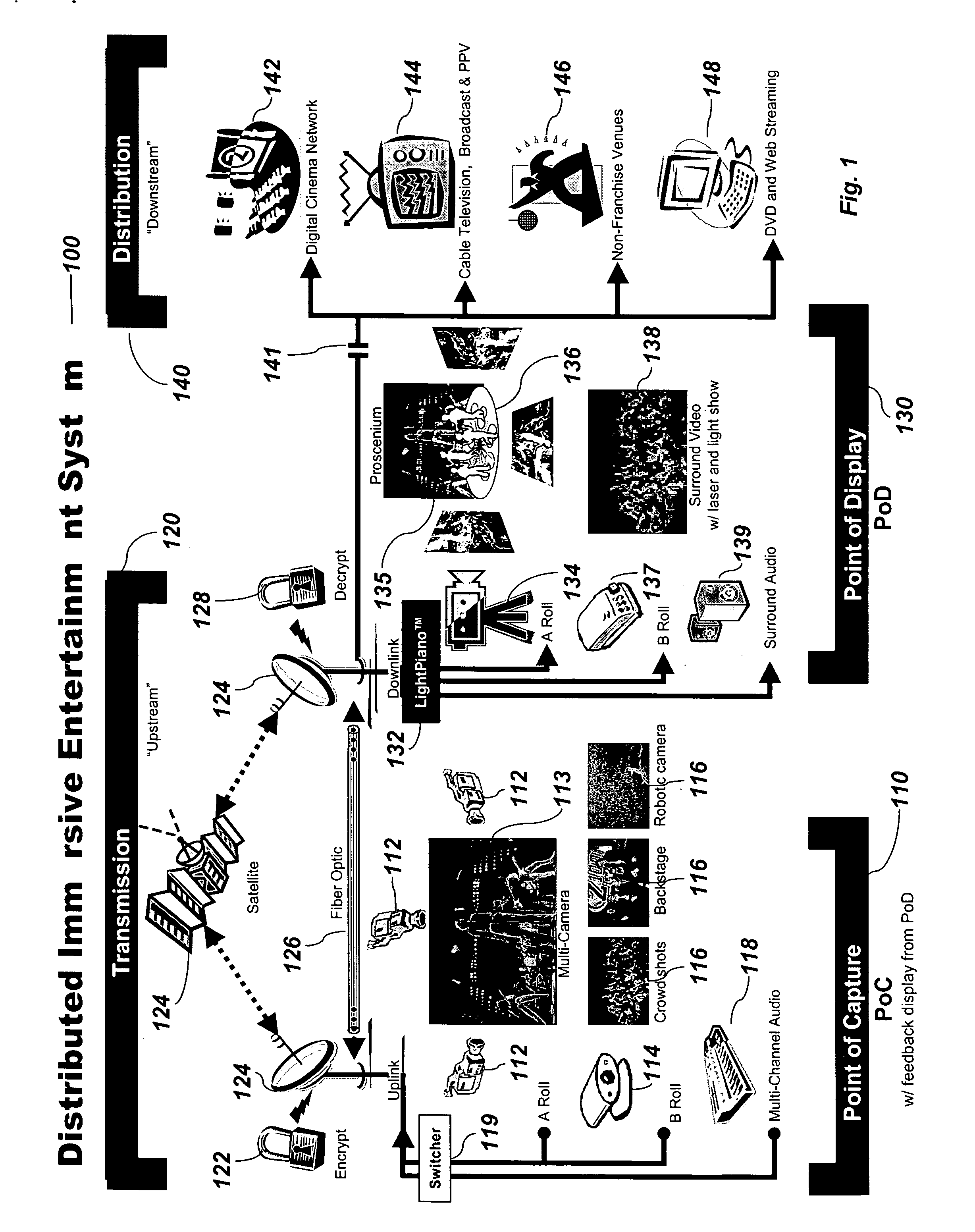 Distributed immersive entertainment system